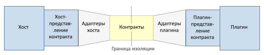 Граница изоляции