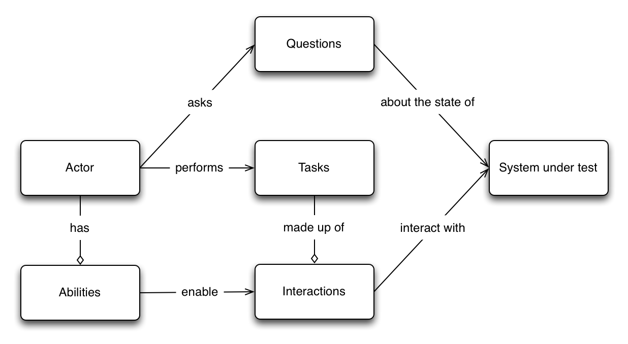 Схема от Яна Молака
