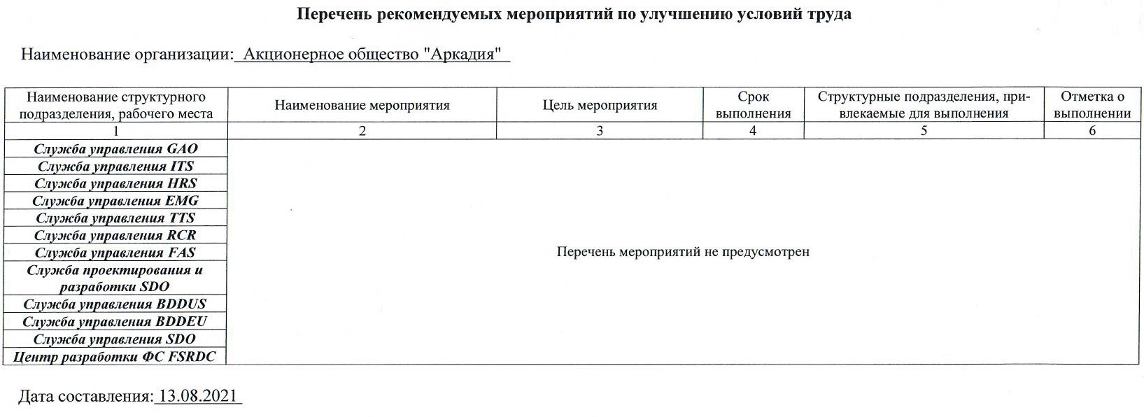 Перечень мероприятий по улучшению условий труда