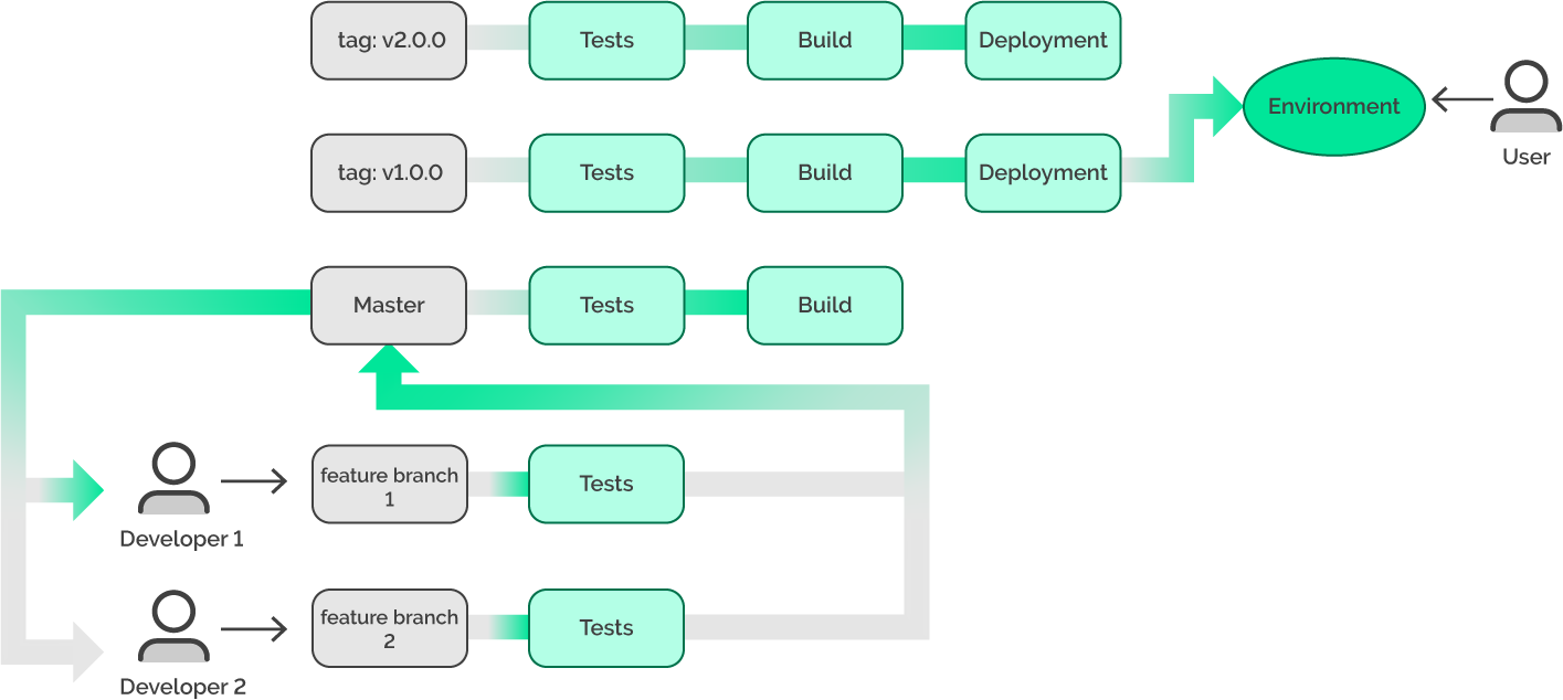 не паникуем, а разворачиваем версию 1.0.0