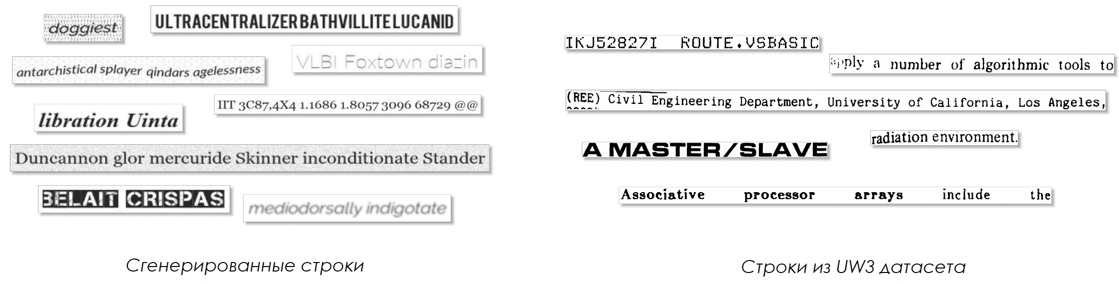 Сгенерированные строки