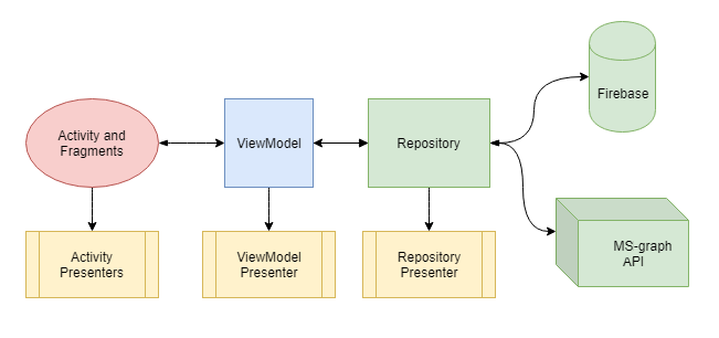 Схема: архитектура приложения