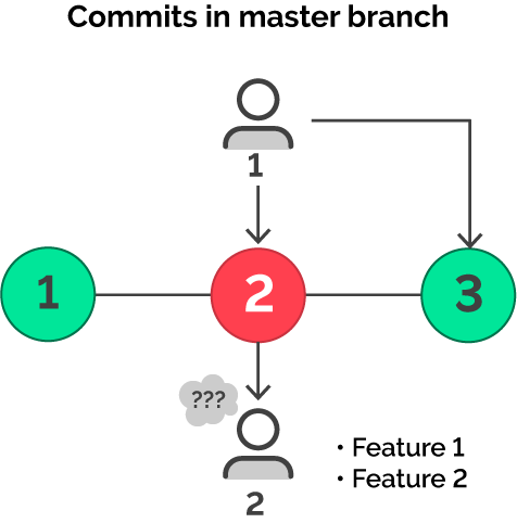 что начинается в команде разработки