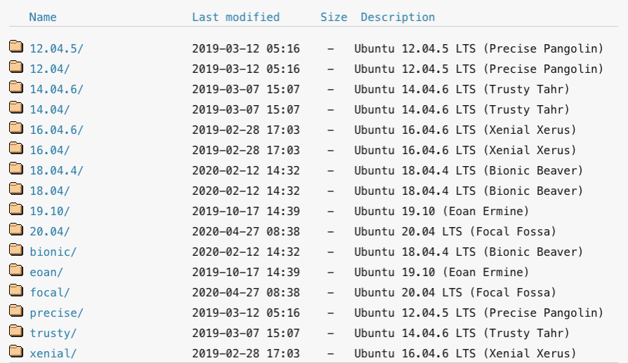 Список версий Ubuntu