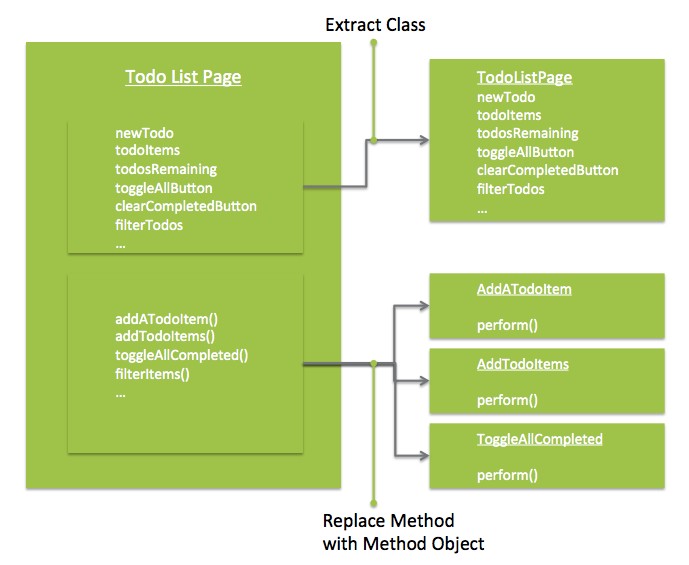 Разделённый класс