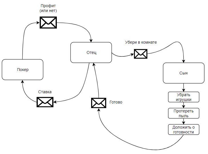 Отец шлёт сыну СМС