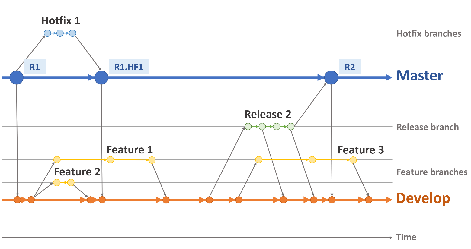 Схема стратегии бранчинга
