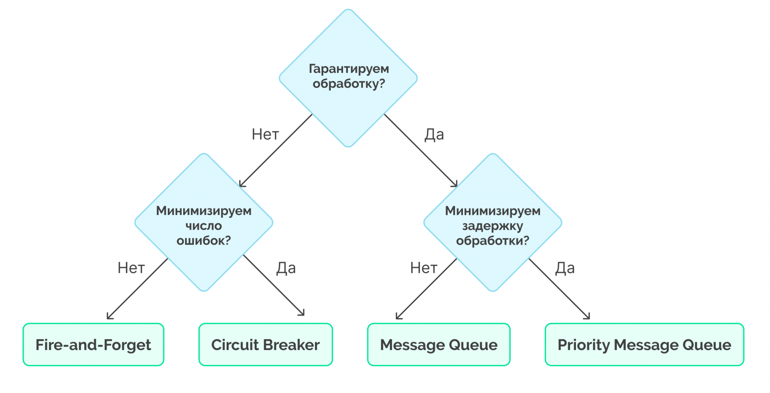 Заключение — схема
