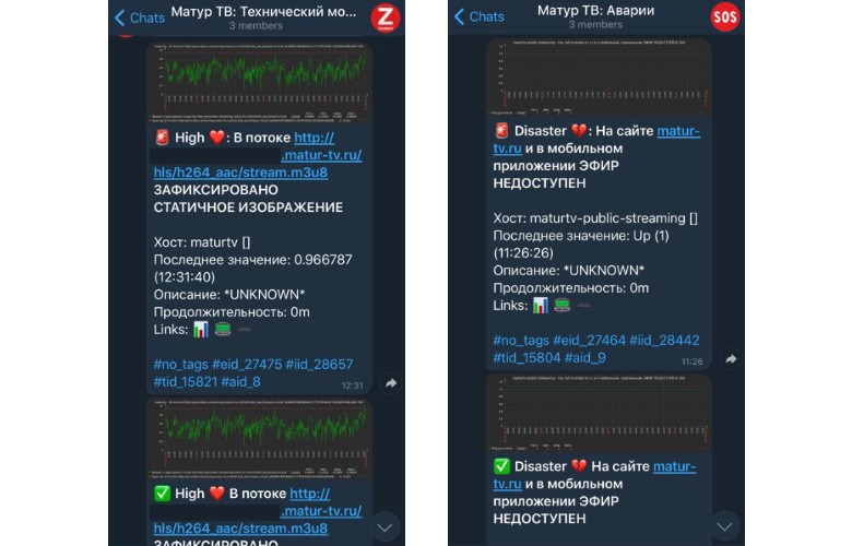 Оповещения системы мониторинга